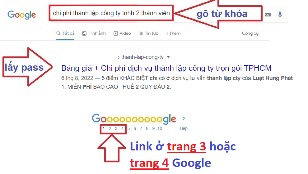 chi phi thanh lap cong ty tnhh 2 thanh vien