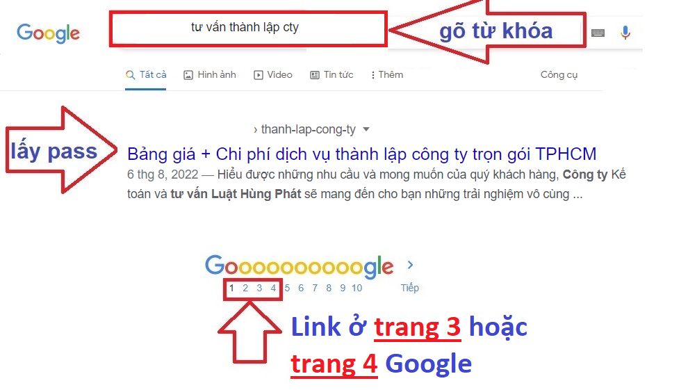 tu van thanh lap cty