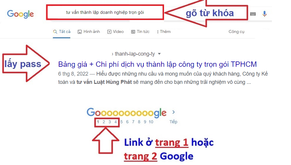 tu van thanh lap doanh nghiep tron goi